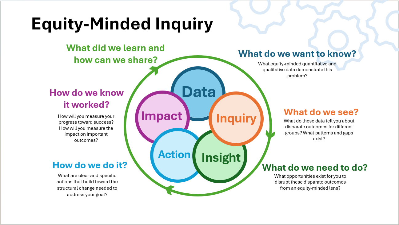 Equity minded Inquiry